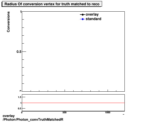 standard|NEntries: Photon/Photon_convTruthMatchedR.png