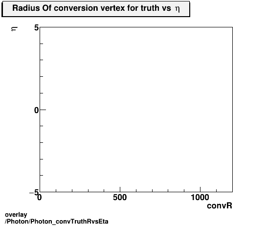 standard|NEntries: Photon/Photon_convTruthRvsEta.png