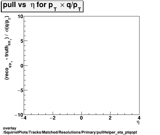 standard|NEntries: SquirrelPlots/Tracks/Matched/Resolutions/Primary/pullHelper_eta_ptqopt.png