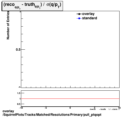 overlay SquirrelPlots/Tracks/Matched/Resolutions/Primary/pull_ptqopt.png