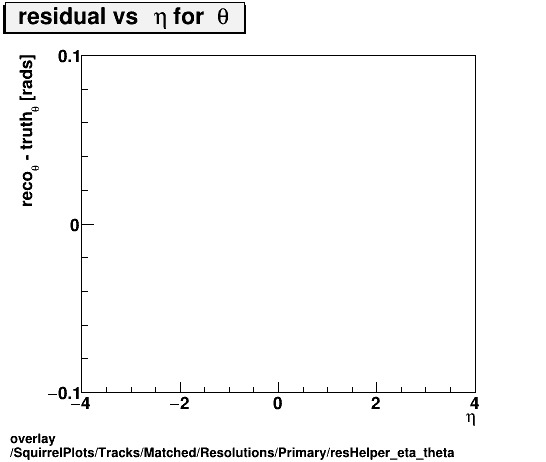 overlay SquirrelPlots/Tracks/Matched/Resolutions/Primary/resHelper_eta_theta.png