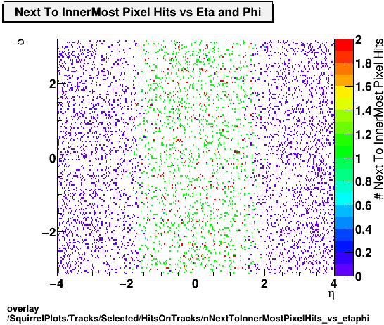 overlay SquirrelPlots/Tracks/Selected/HitsOnTracks/nNextToInnerMostPixelHits_vs_etaphi.png