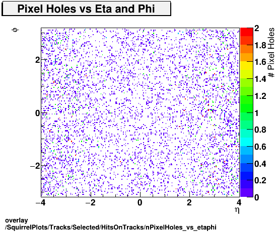 standard|NEntries: SquirrelPlots/Tracks/Selected/HitsOnTracks/nPixelHoles_vs_etaphi.png