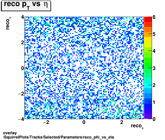 standard|NEntries: SquirrelPlots/Tracks/Selected/Parameters/reco_phi_vs_eta.png