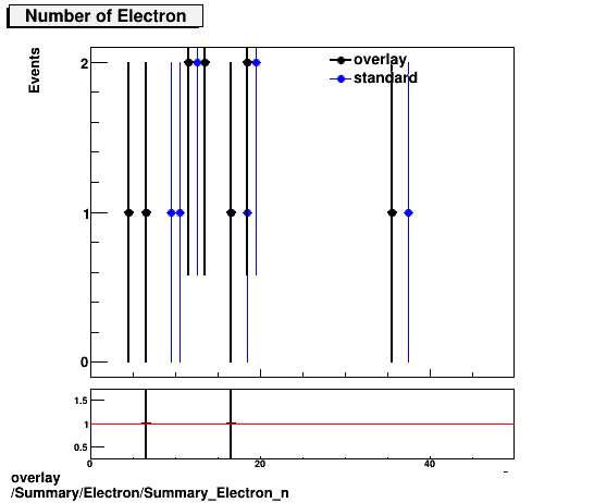 standard|NEntries: Summary/Electron/Summary_Electron_n.png