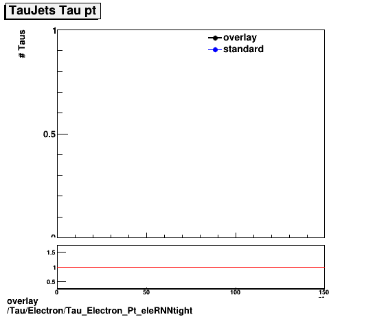 standard|NEntries: Tau/Electron/Tau_Electron_Pt_eleRNNtight.png