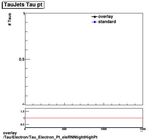 standard|NEntries: Tau/Electron/Tau_Electron_Pt_eleRNNtightHighPt.png