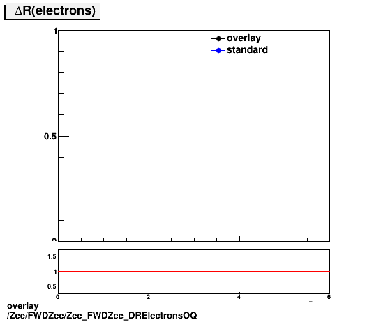 standard|NEntries: Zee/FWDZee/Zee_FWDZee_DRElectronsOQ.png