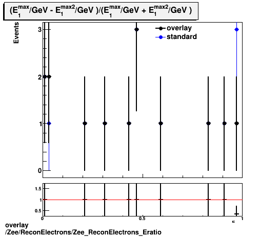 standard|NEntries: Zee/ReconElectrons/Zee_ReconElectrons_Eratio.png