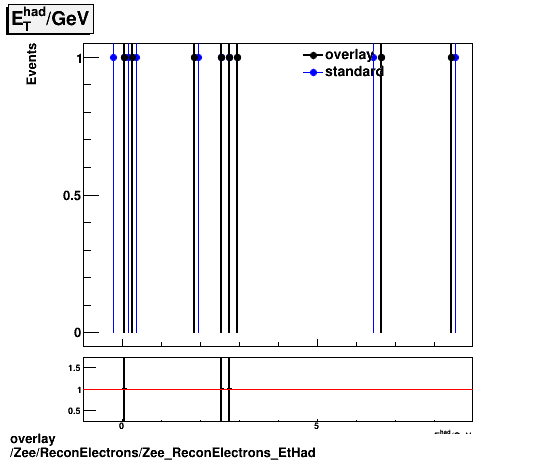 standard|NEntries: Zee/ReconElectrons/Zee_ReconElectrons_EtHad.png