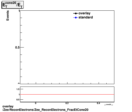 standard|NEntries: Zee/ReconElectrons/Zee_ReconElectrons_FracEtCone20.png