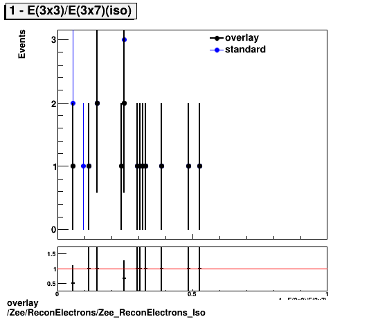 standard|NEntries: Zee/ReconElectrons/Zee_ReconElectrons_Iso.png