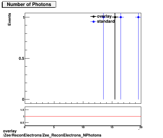 standard|NEntries: Zee/ReconElectrons/Zee_ReconElectrons_NPhotons.png