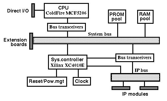 Pioneer (IP bus - RCA) переходник AUX.